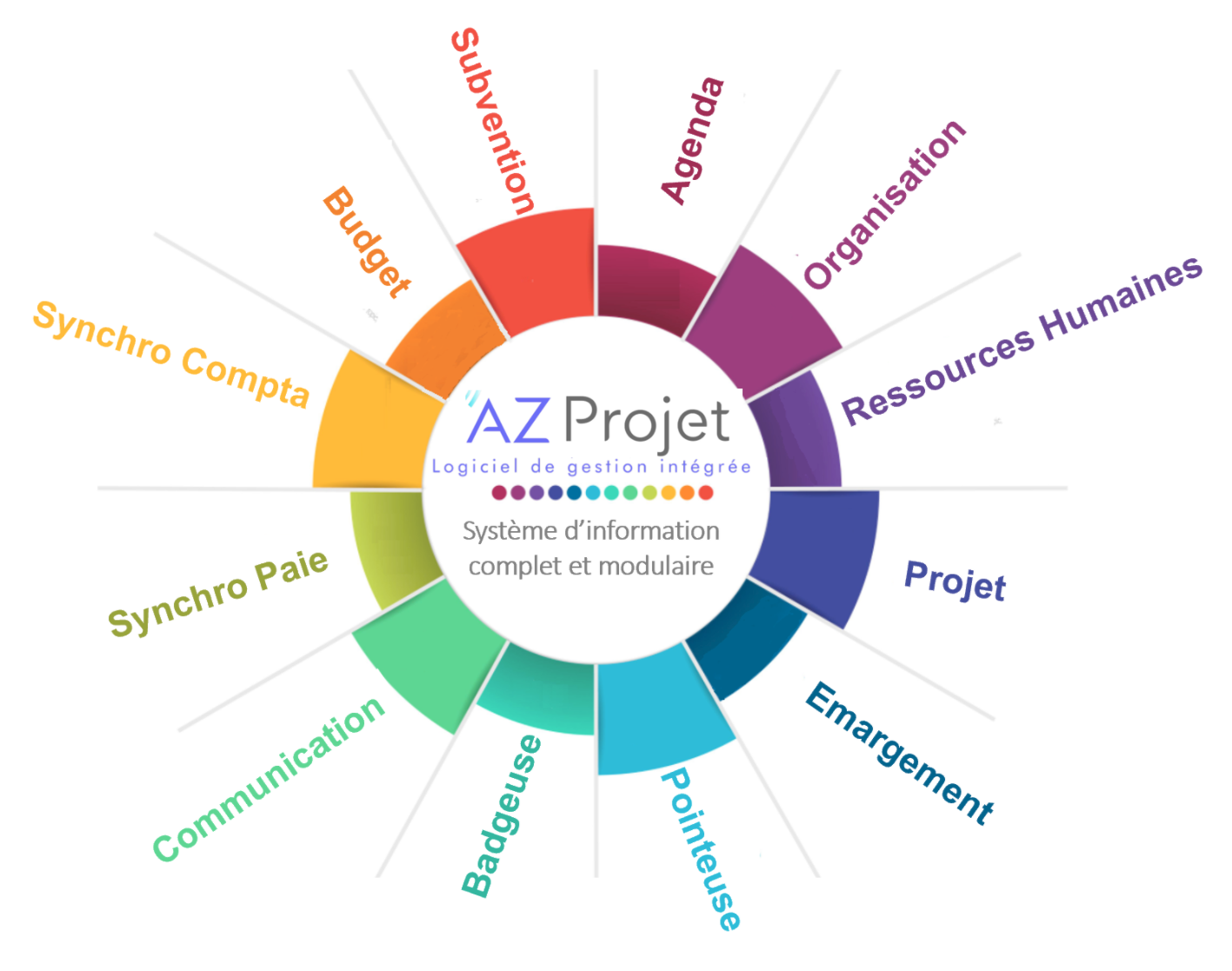 Modules-AZ-projet