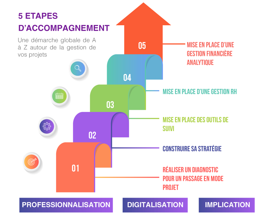 formation et accompagnement